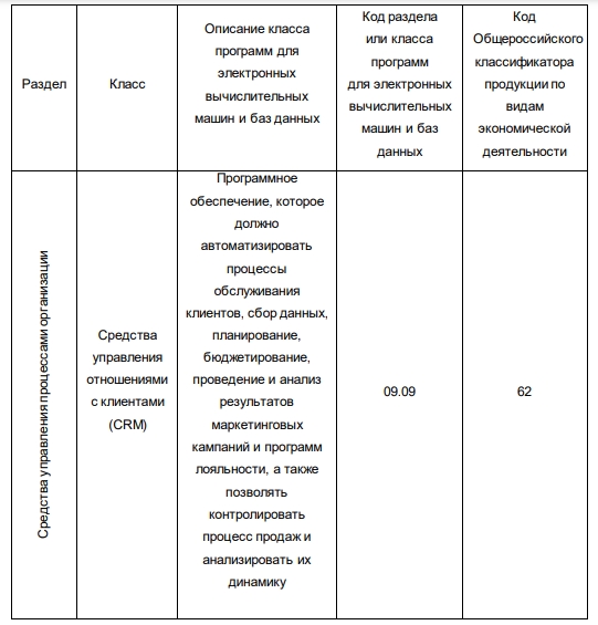 Класс программного обеспечения CRM