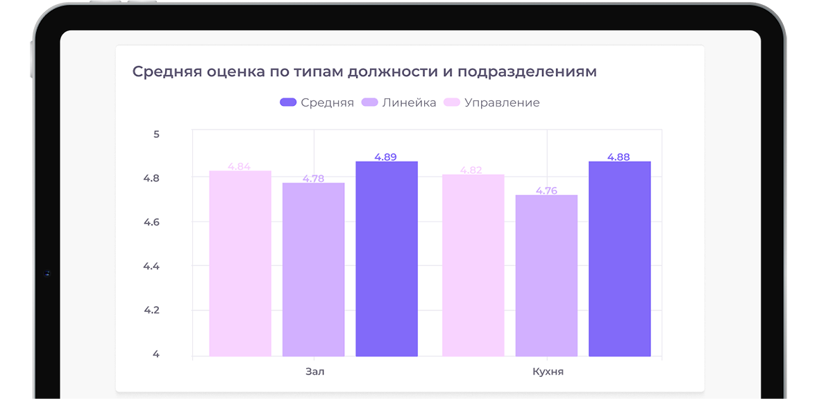 Аналитика удовлетворенности по должностям