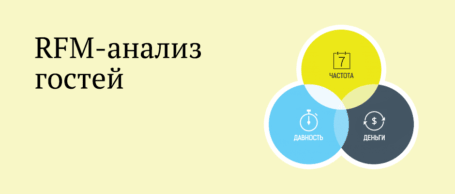 Новый RFM-анализ